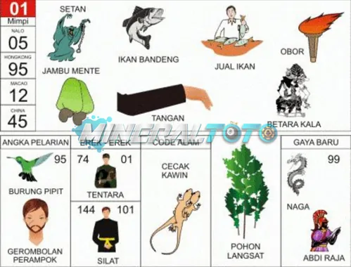 buku mimpi erek erek togel 01