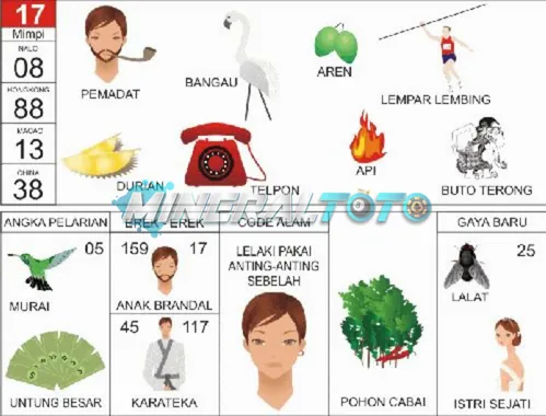 buku mimpi erek erek togel 17