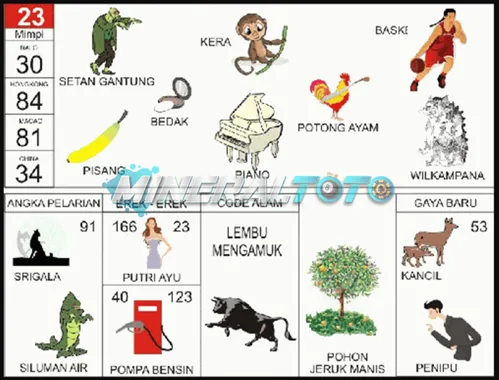 buku mimpi erek erek togel 23