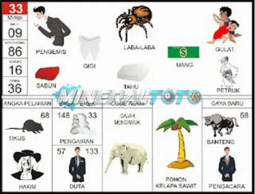 buku mimpi erek erek togel 33
