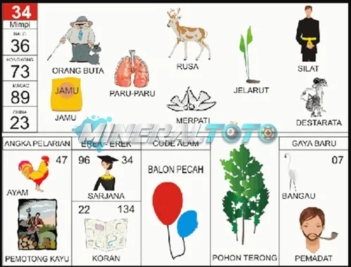 buku mimpi erek erek togel 34