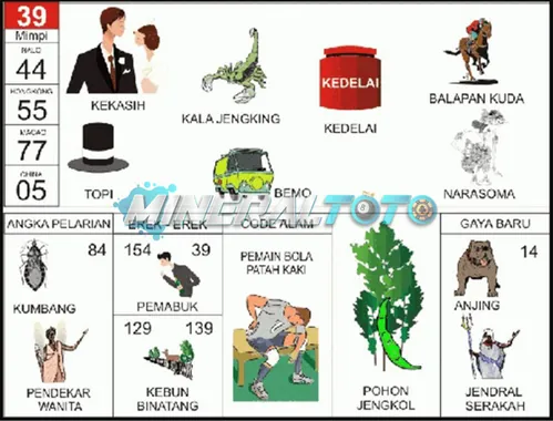 buku mimpi erek erek togel 39