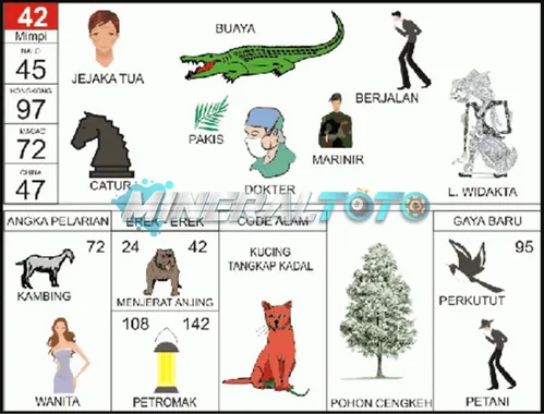 buku mimpi erek erek togel 42