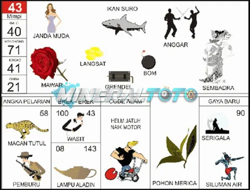 buku mimpi erek erek togel 43