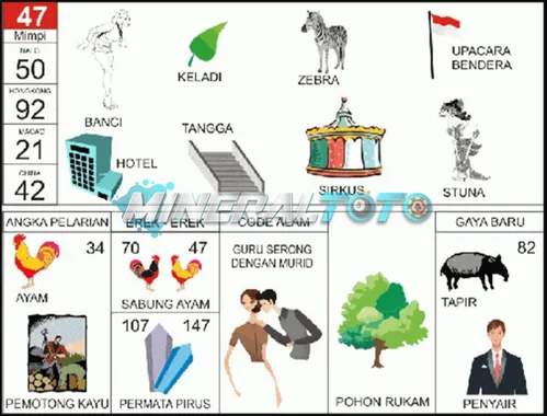 buku mimpi erek erek togel 47