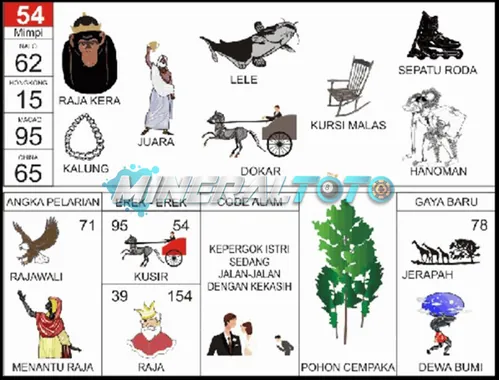 buku mimpi erek erek togel 54