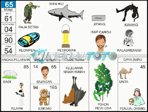 buku mimpi erek erek togel 65