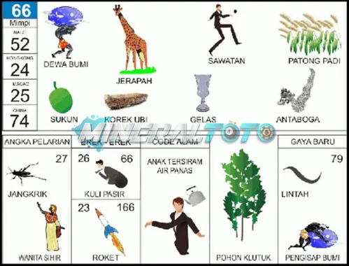 buku mimpi erek erek togel 66