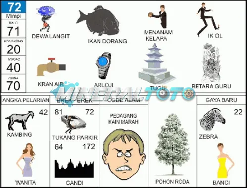 buku mimpi erek erek togel 72