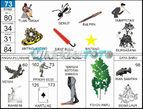 buku mimpi erek erek togel 73